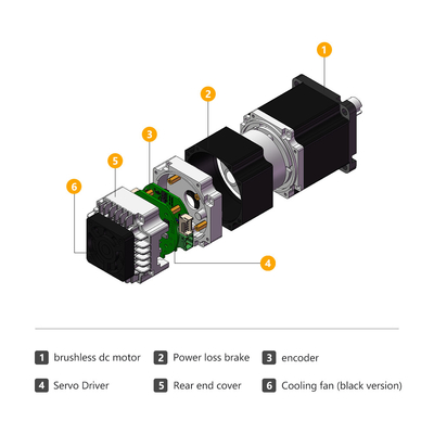 Jkongmotor 48VDC 1.27nm 400W RS485 Canopen DC Ενσωματωμένος σεροκινητήρας με οδηγό μαζί με φρένο ή κιβώτιο ταχυτήτων