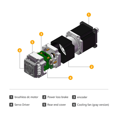 Jkongmotor Industrial Square 60mm1.27nm DC Servo Motor 400W 48V ολοκληρωμένος οδηγός με ποιότητα CE