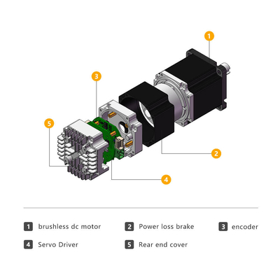 Jkongmotor 24v 36v 48v Ενσωματωμένος κινητήρας εξυπηρέτησης IDS57 Nema 23 Brushless DC κινητήρας με ενσωματωμένη κίνηση ελεγκτή