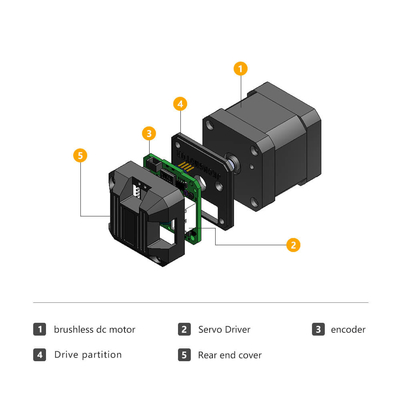 Jkongmotor εργοστάσιο 42mm nema17 DC brushless κινητήρα 33W 24V ενσωματωμένο οδηγό κινητήρα για μηχανή AGV